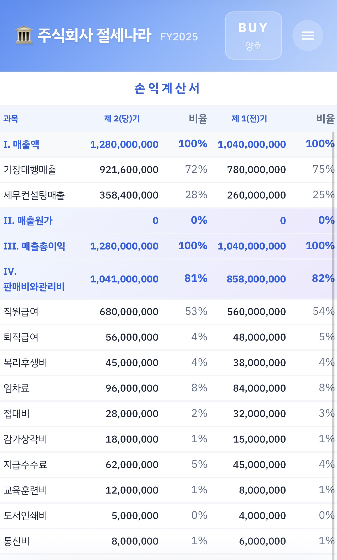 손익계산서 상세